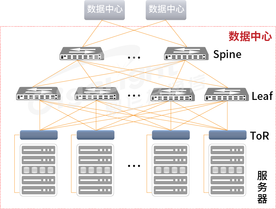 数据中心内部光互连