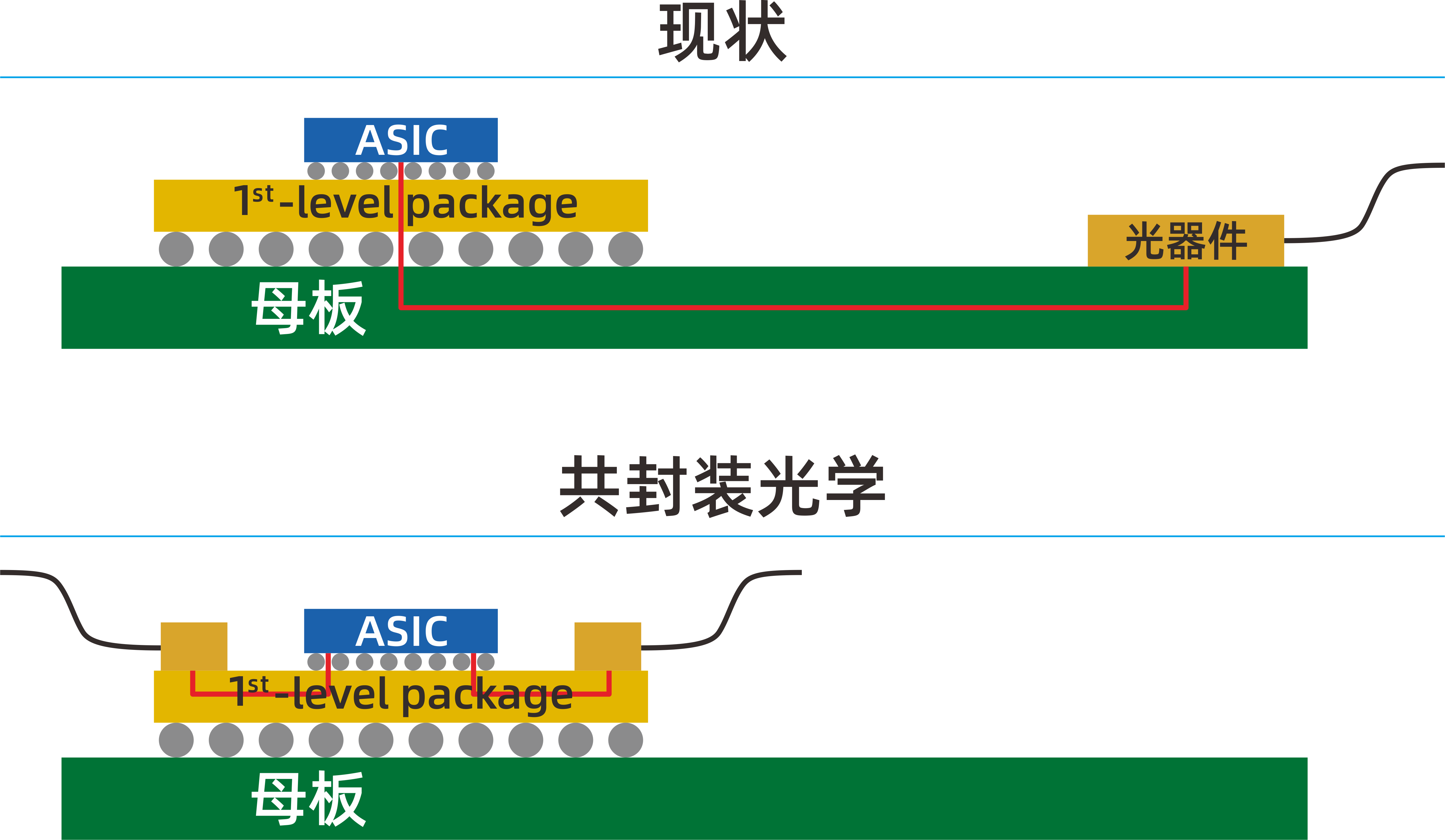 硅光：数据中心互连新宠