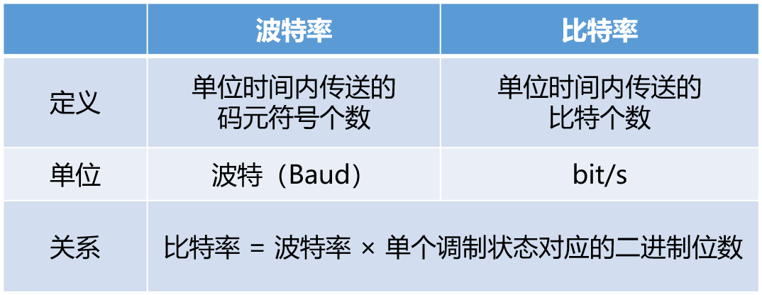 关于光通信的最强进阶科普