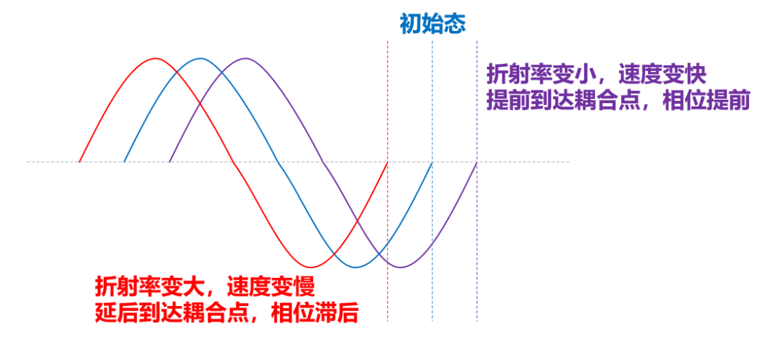 关于光通信的最强进阶科普