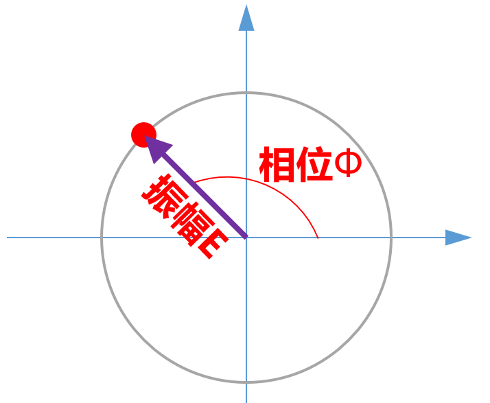 关于光通信的最强进阶科普