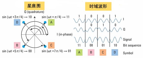 关于光通信的最强进阶科普