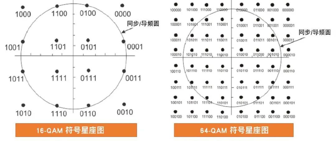 关于光通信的最强进阶科普