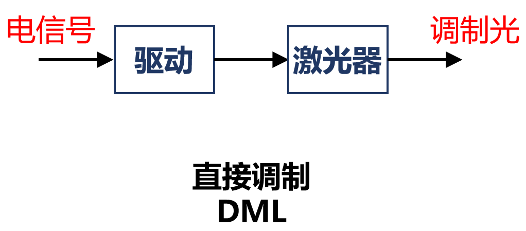 关于光通信的最强进阶科普