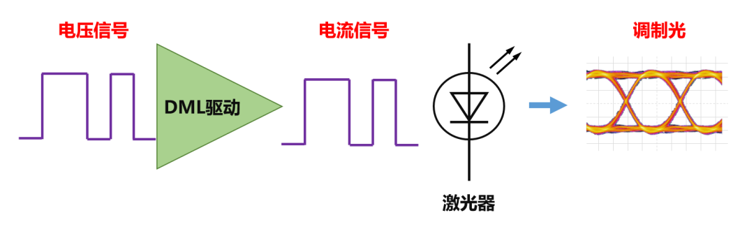 关于光通信的最强进阶科普