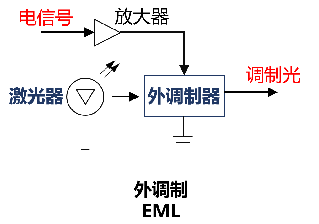 关于光通信的最强进阶科普