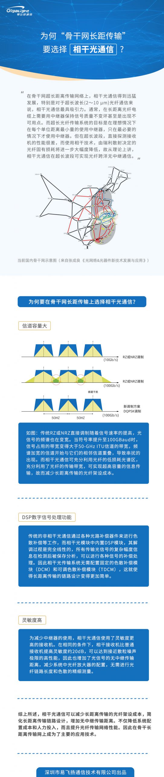 为何骨干网长距传输要选择相干光通信？