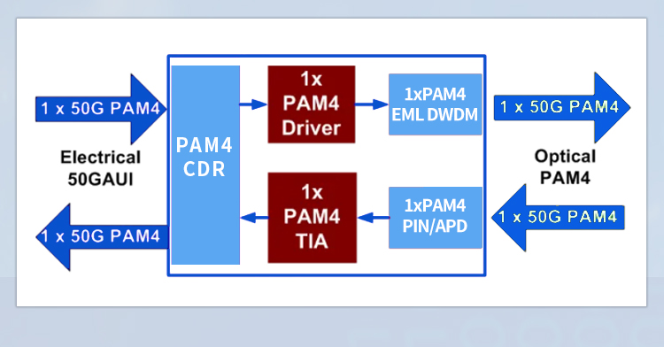 50g sfp56 dwdm光模块原理图