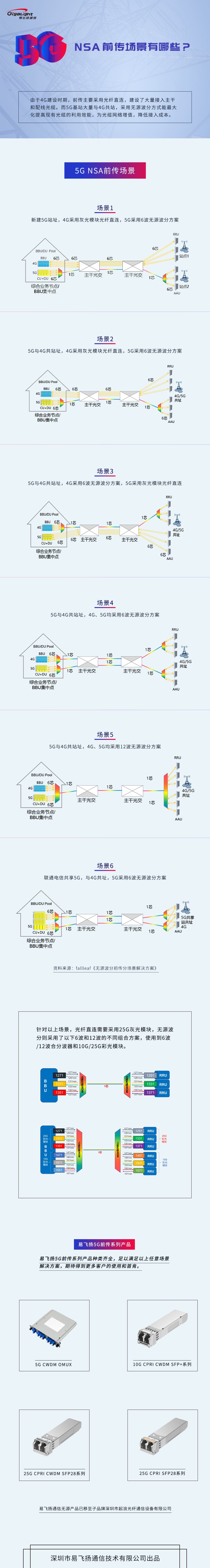 5g nsa前传场景有哪些？