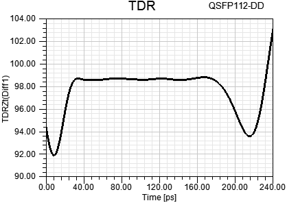 qsfp-dd800连接器等效模型的tdr曲线