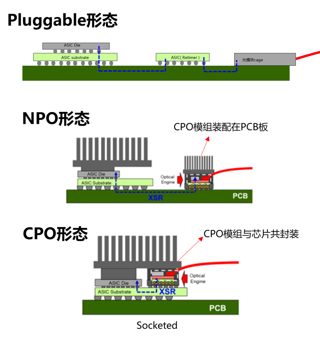 pluggable/npo/cpo