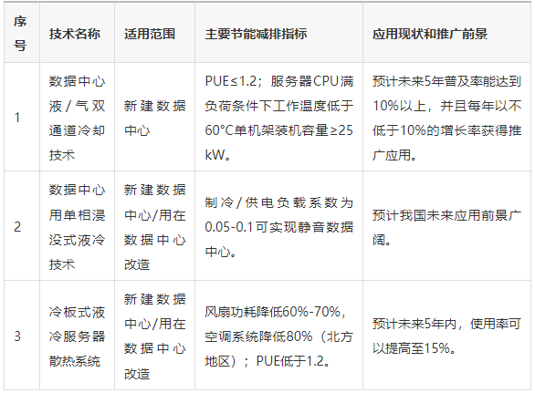 数据中心液冷技术发展