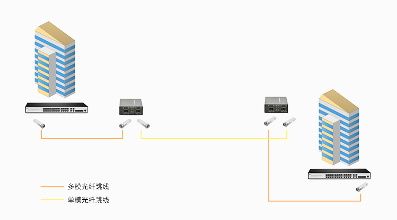 用于多模到单模转换的光纤收发器