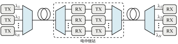 数字相干系统的简史与科普