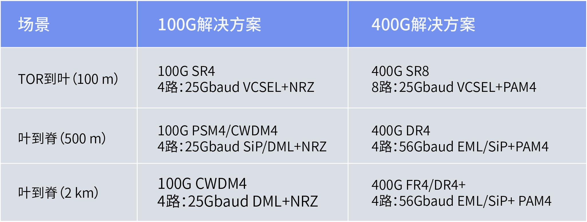 数据中心对光电芯片要求