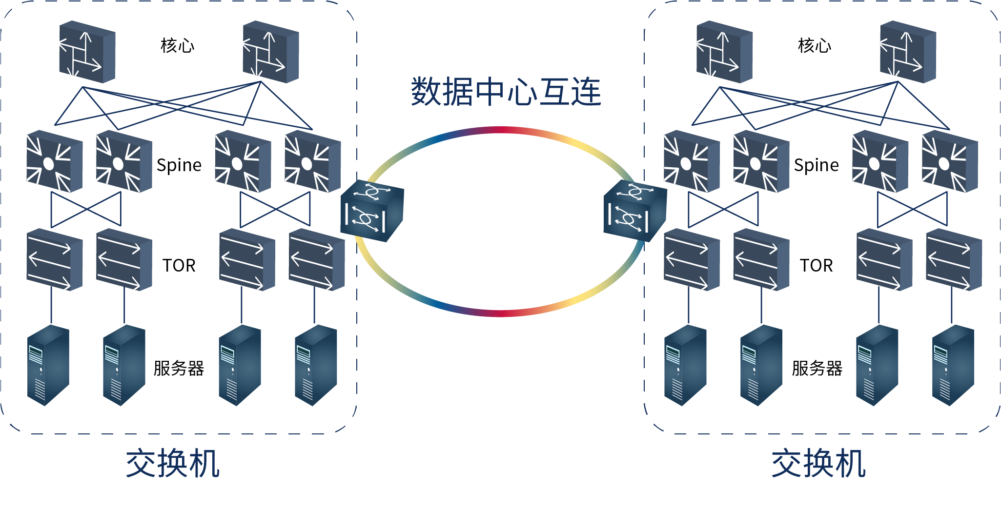 数据中心互连组网图