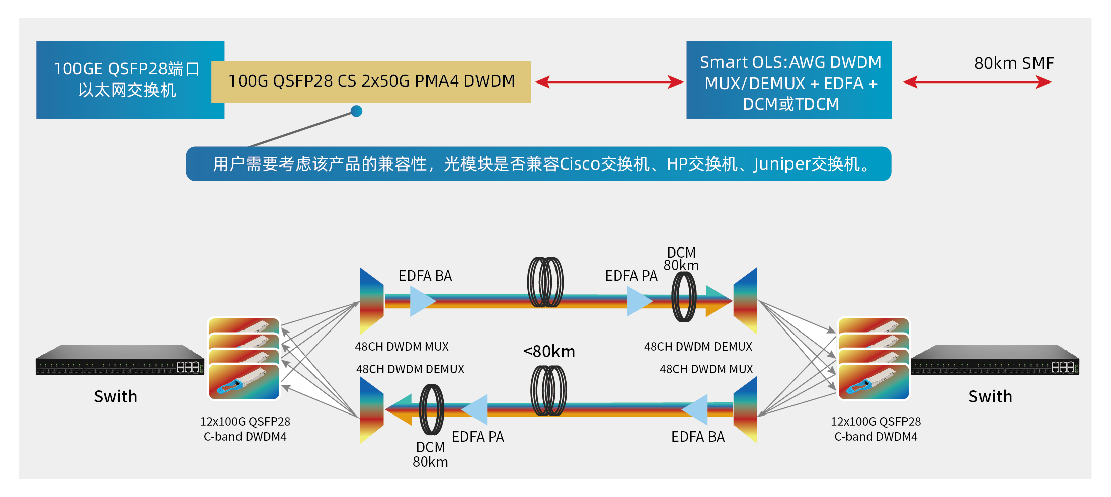 易飞扬非相干凯发k8国际手机app下载的解决方案