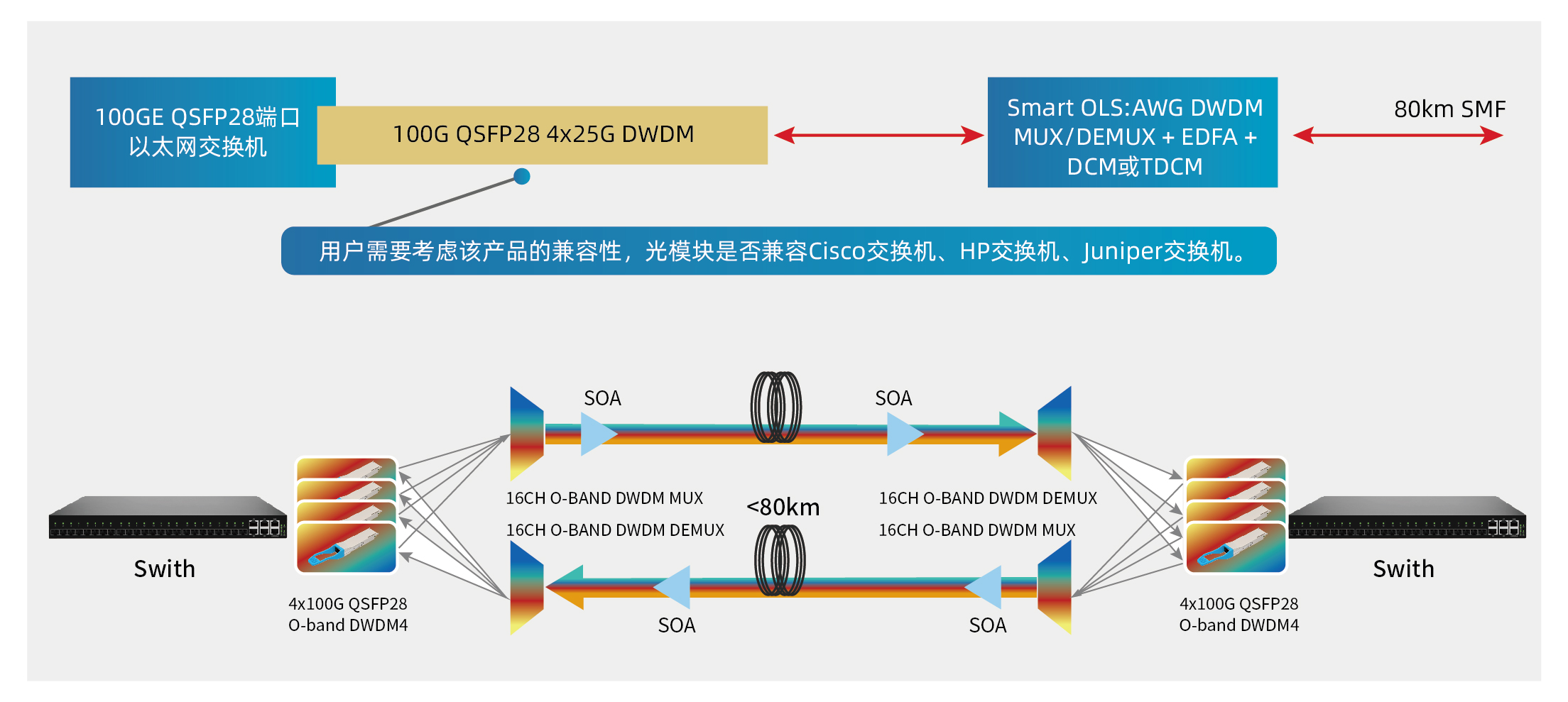 易飞扬非相干凯发k8国际手机app下载的解决方案