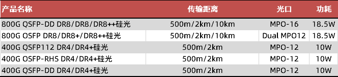 易飞扬光模块