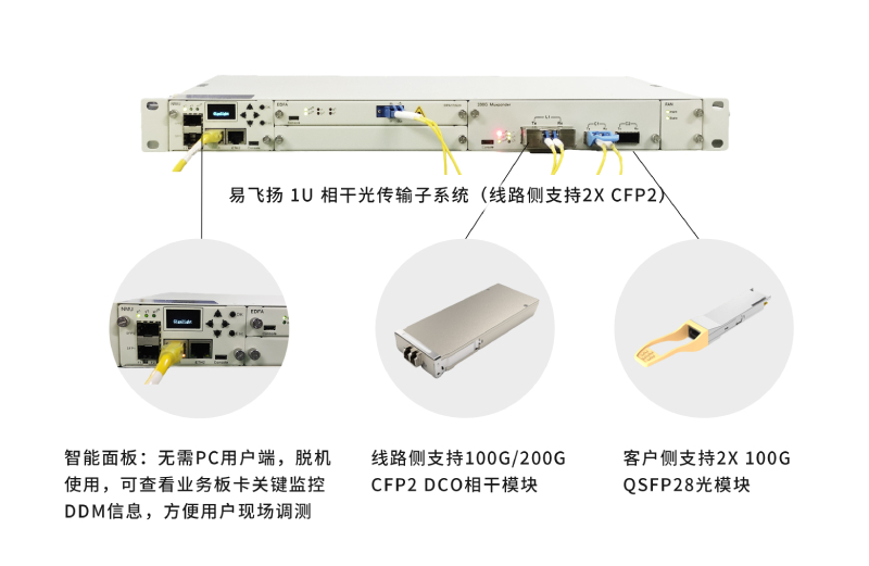 易飞扬推出经济型相干传输子系统插图