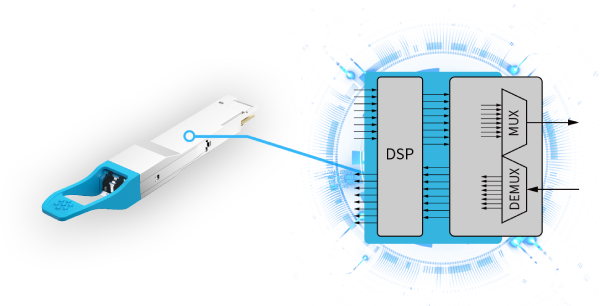 易飞扬发布创新8路光学设计的400g qsfp-dd lr8光模块插图