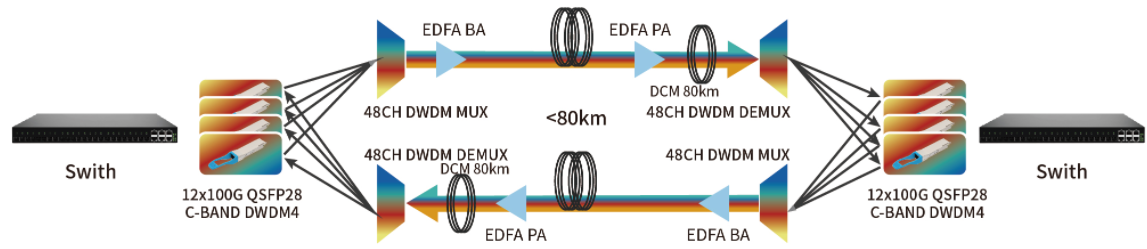 易飞扬亮相communicasia 2025,展示非相干和相干dwdm经济型光传输凯发k8国际手机app下载的解决方案插图1 易飞扬亮相communicasia 2025,展示非相干和相干dwdm经济型光传输凯发k8国际手机app下载的解决方案插图1
