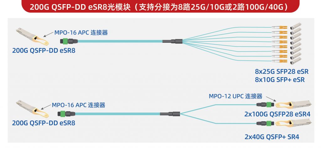 易飞扬低延迟光模块产品系列为客户带来纳秒使用价值插图4 易飞扬低延迟光模块产品系列为客户带来纳秒使用价值插图4