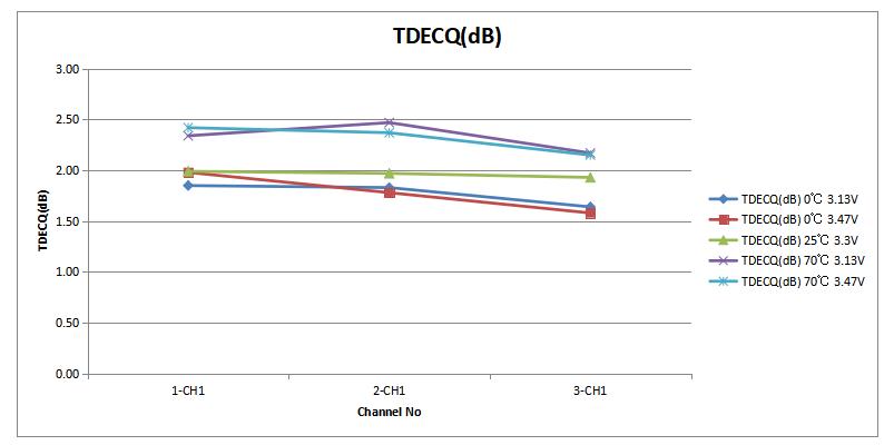 易飞扬推出o波段color x 100g qsfp28 dwdm1硅光模块插图2