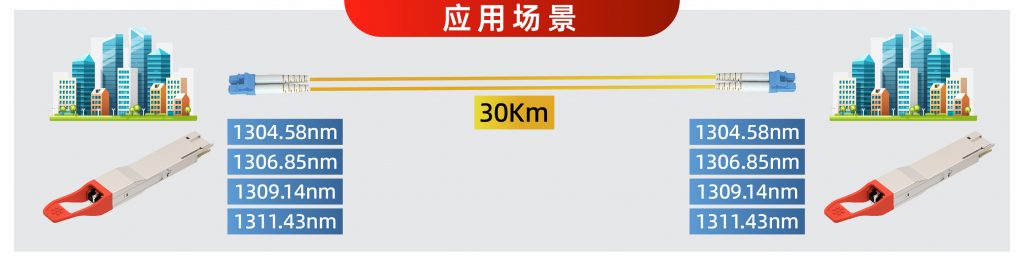 易飞扬推出400g qsfp-dd er4-30km光模块,ecoc 2025现场演示插图1 400g-qsfp-dd-er4