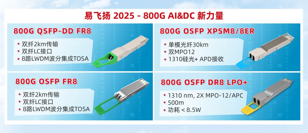 易飞扬携800g ai&dc互连新势力亮相ecoc 2025插图1 ecoc2025