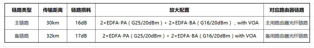 点对点单波400g dwdm相干传输应用方案介绍插图2 点对点单波400g dwdm相干传输应用方案介绍插图2
