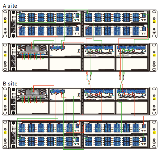 点对点单波400g dwdm相干传输应用方案介绍插图3 点对点单波400g dwdm相干传输应用方案介绍插图3