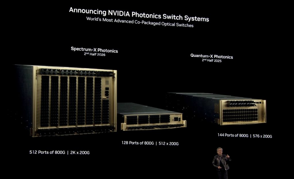 cpo在ai时代的突破性发展插图2 cpo在ai时代的突破性发展插图2